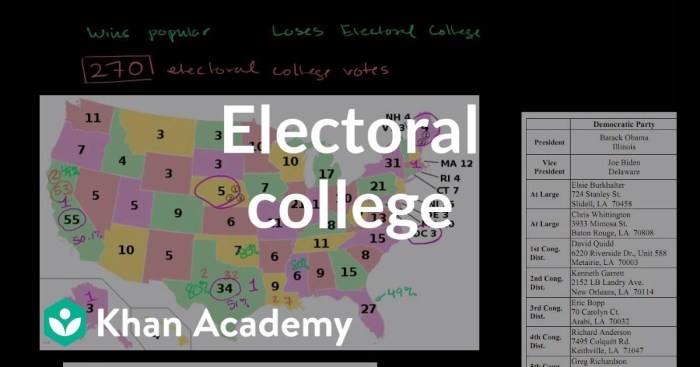 Icivics the electoral process answer key