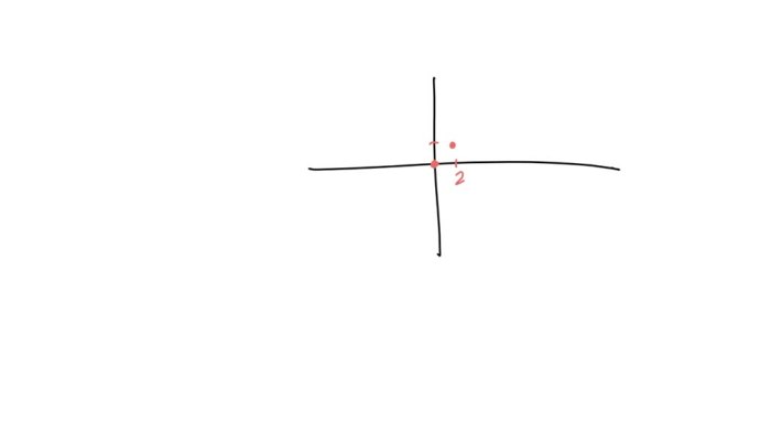 Rectangle tuvw is on a coordinate plane at t