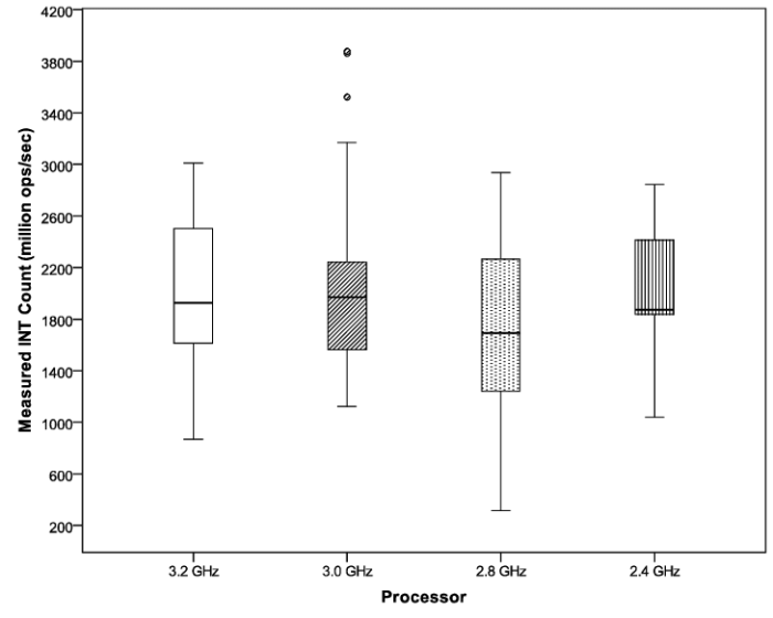 Variable count given solved loading