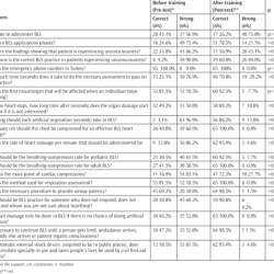 Basic life support exam a answers 25 questions 2020