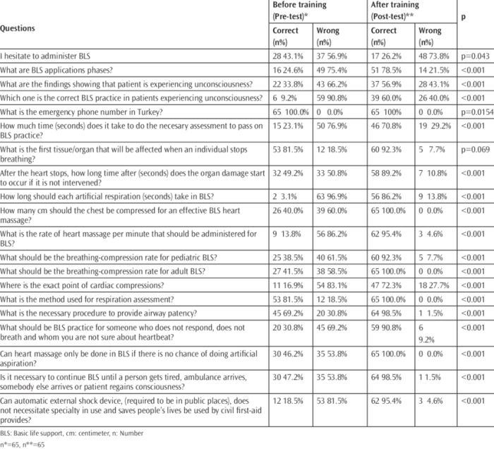 Basic life support exam a answers 25 questions 2020