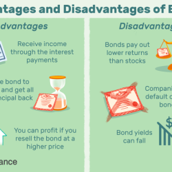 Renting disadvantages buying advantages construction equipment